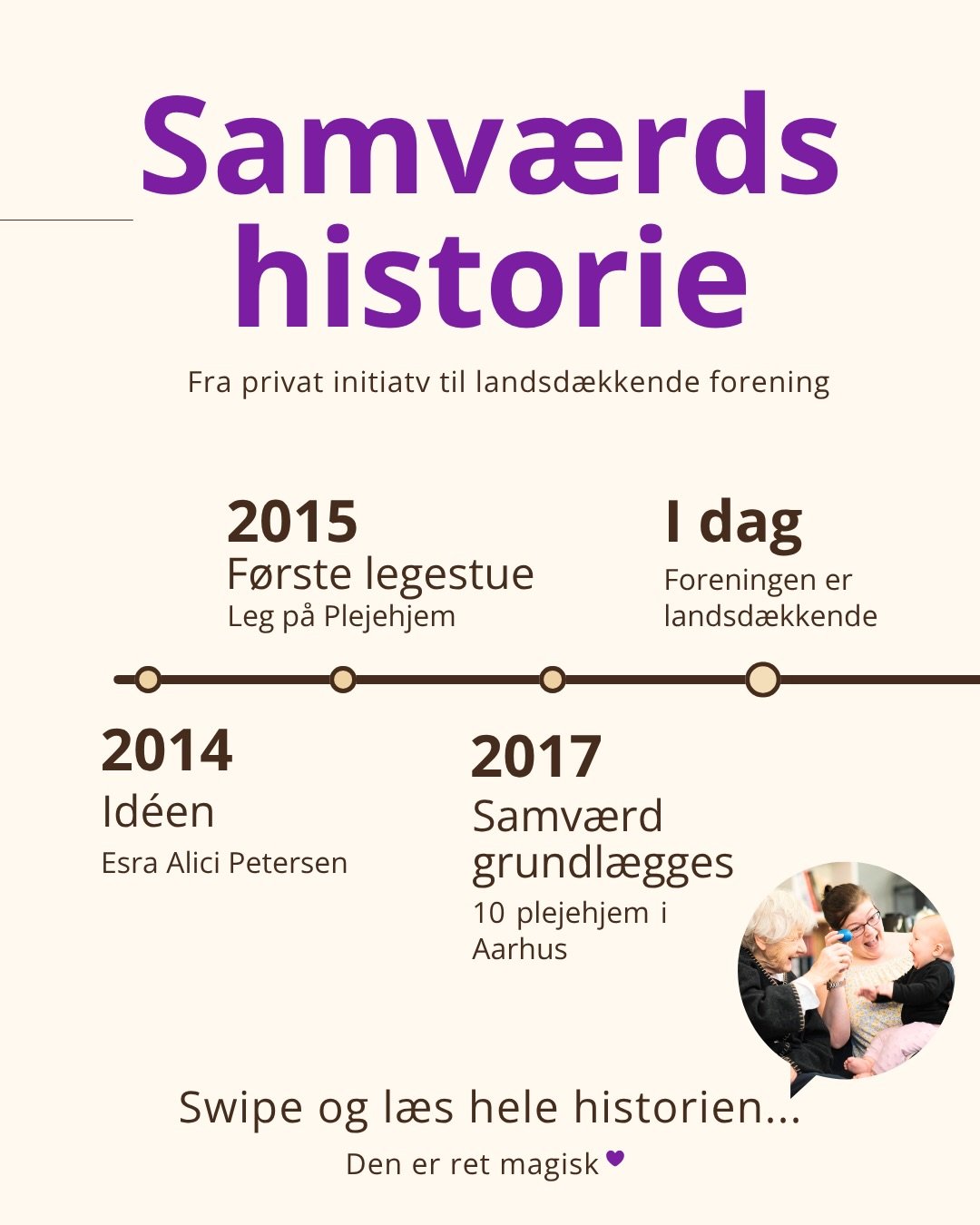 Kender du historien bag Leg p&aring; Plejehjem? 😄🥳🌟

Den er faktisk ret magisk! ✨

Det hele startede med en enkelt kvindes initiativ til at lade b&oslash;rn og &aelig;ldre m&oslash;des p&aring; tv&aelig;rs 🥰🙏

Den id&eacute; fik hun til at vokse