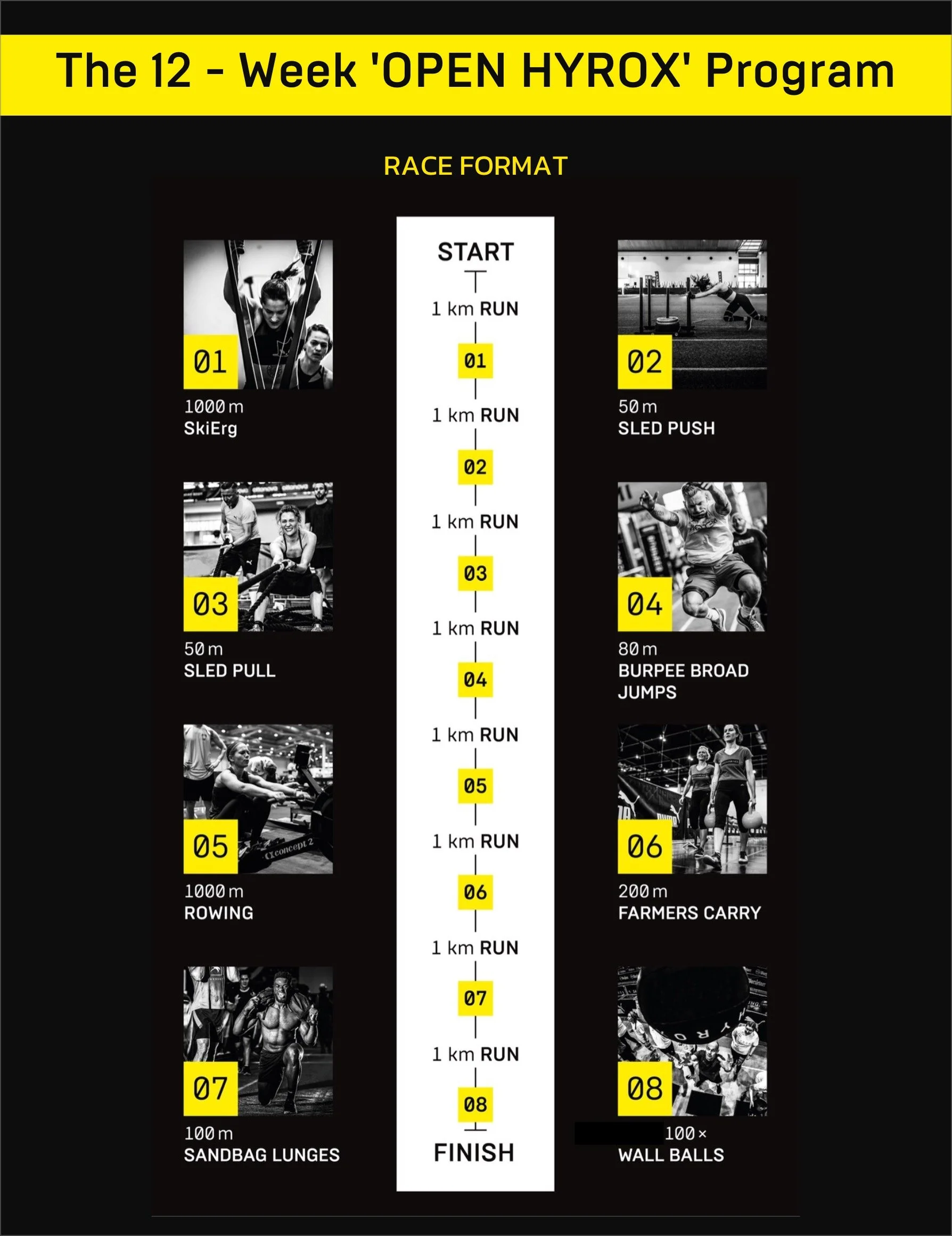 12-week-hyrox-training-program- race-format