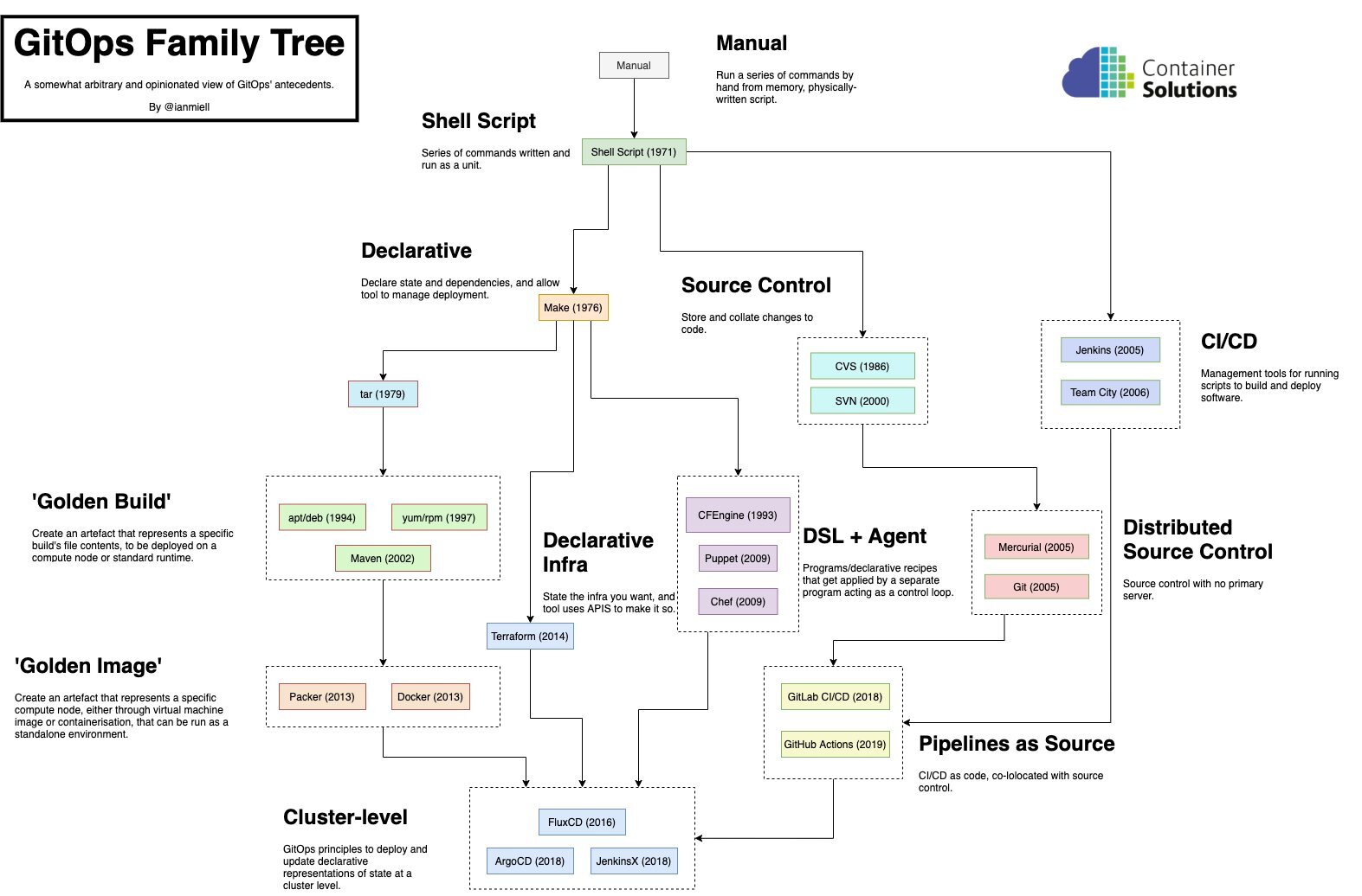 Don't make this container security mistake — Bitfield Consulting