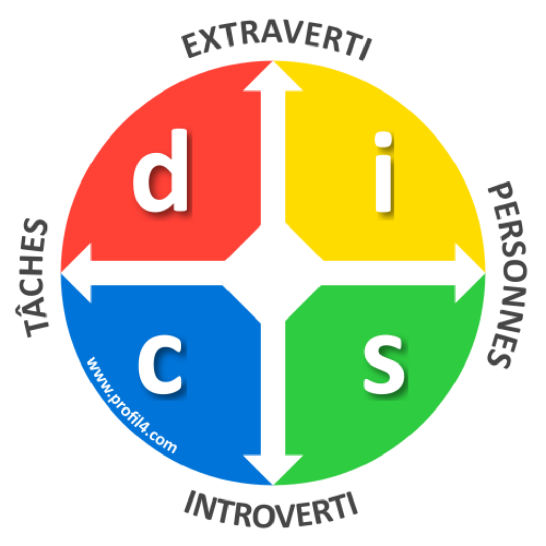 La M thode DISC 4 Couleurs Pour 4 Profils Comportementaux La M thode DISC 4 Couleurs Pour 4 Profils Comportementaux