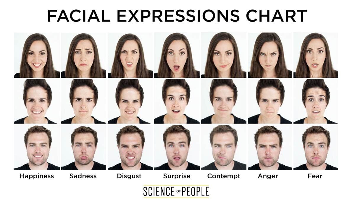 Micro-expressions : Comment lire dans les pensées - Guide de survie