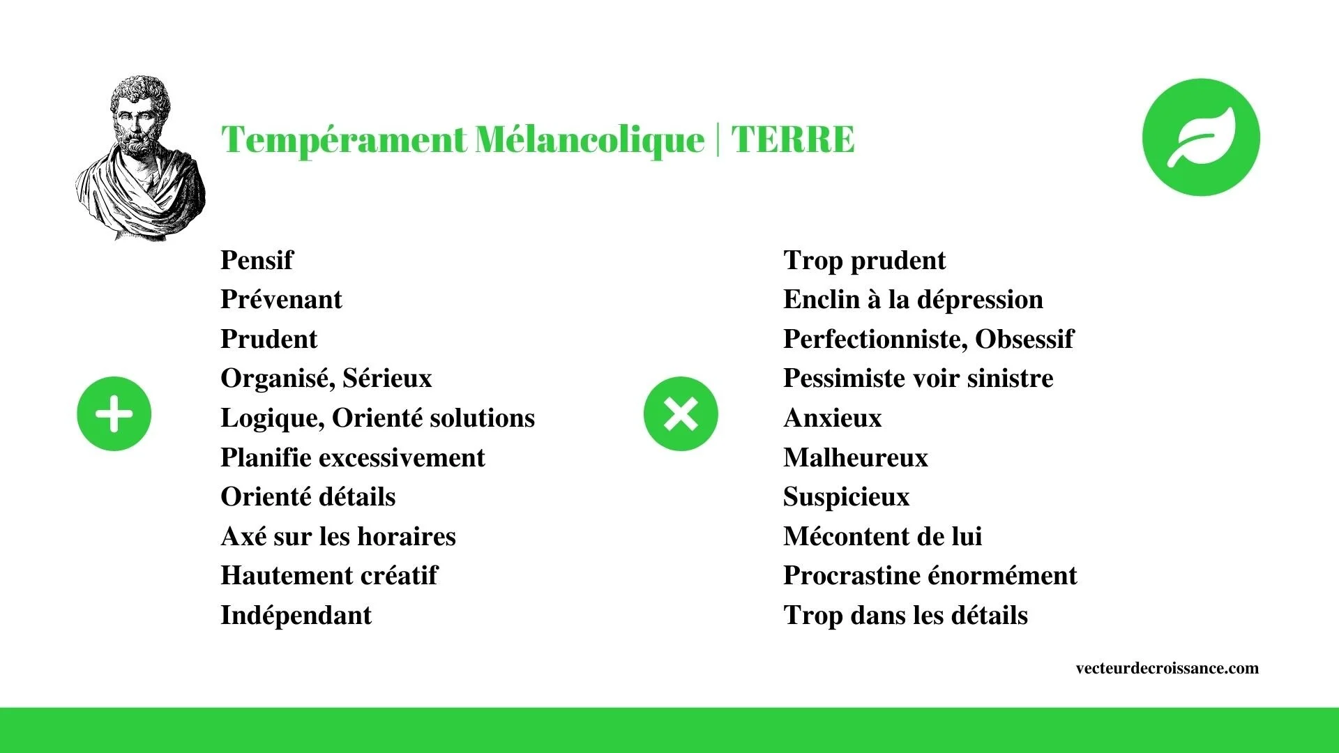 Types De Personnalit Les 4 Temp raments Vecteur De Croissance types-de-personnalit-les-4-temp-raments-vecteur-de-croissance