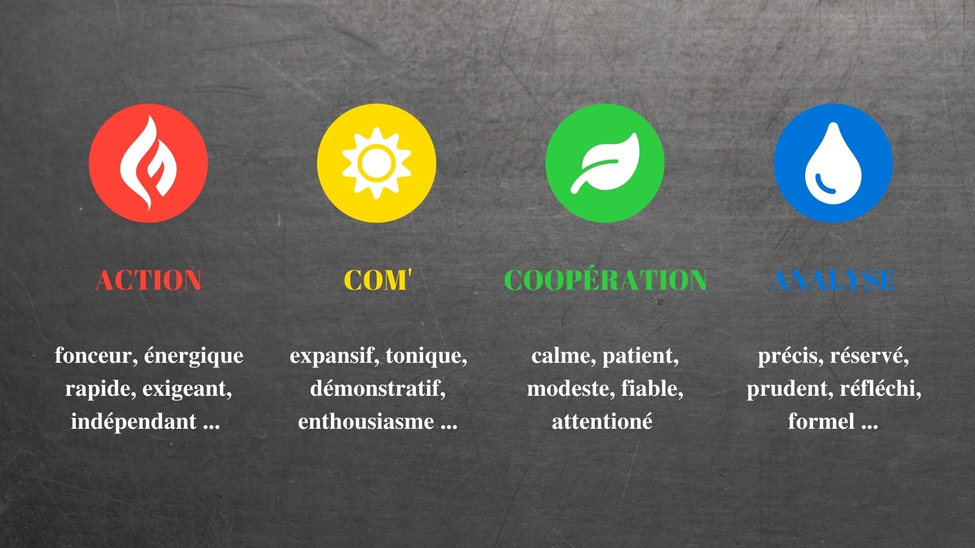 Manager par types de personnalité : zoom sur le DISC