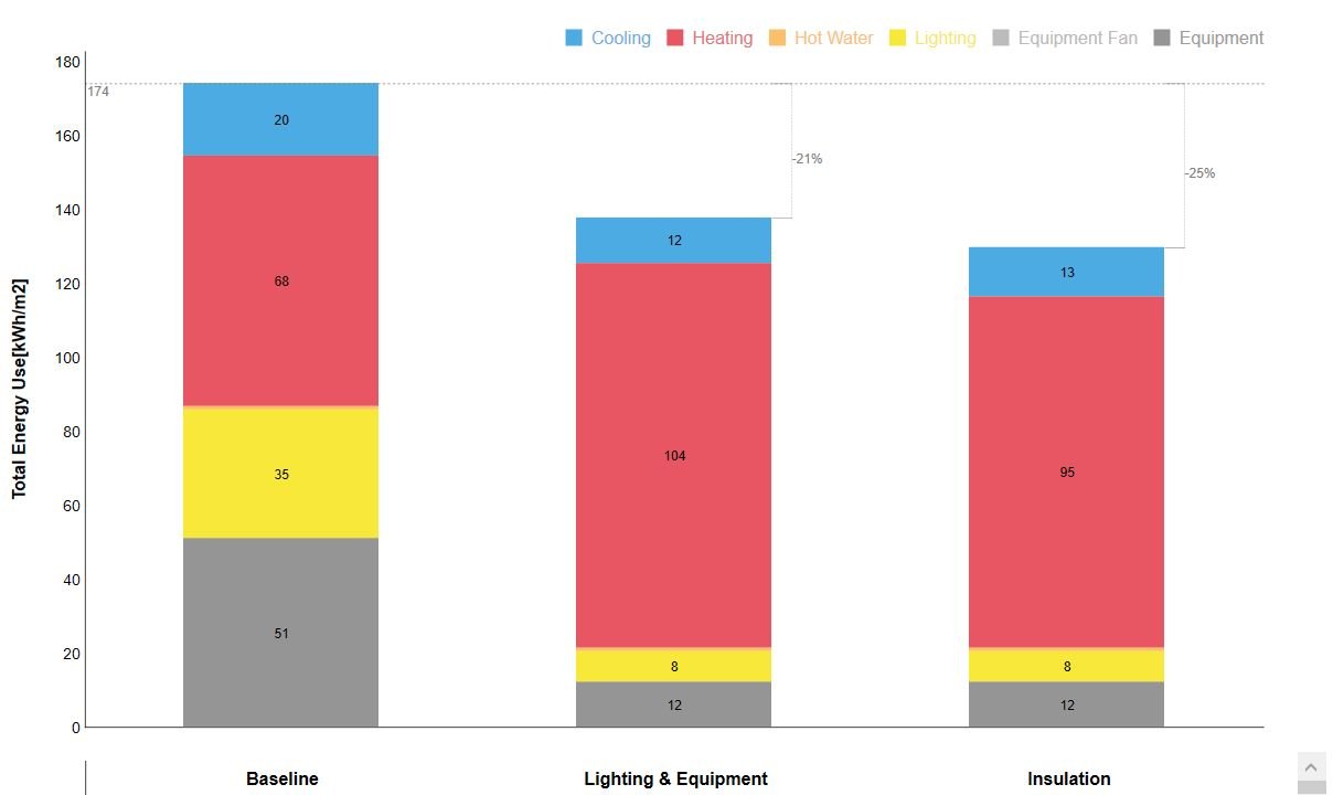 ENERGY USE GRAPHS.jpg