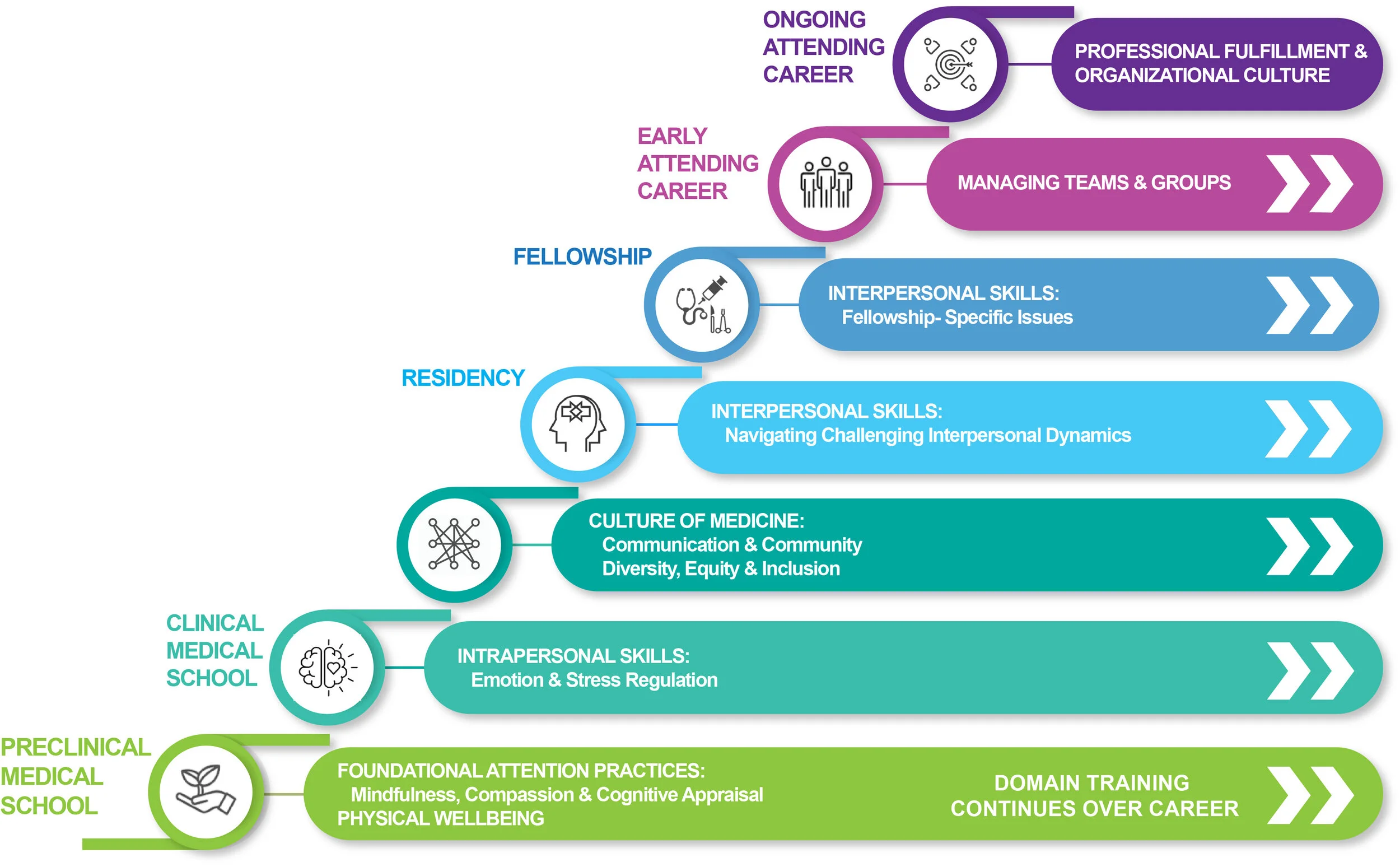 Developmental DIAGRAM — Resilience in Healthcare