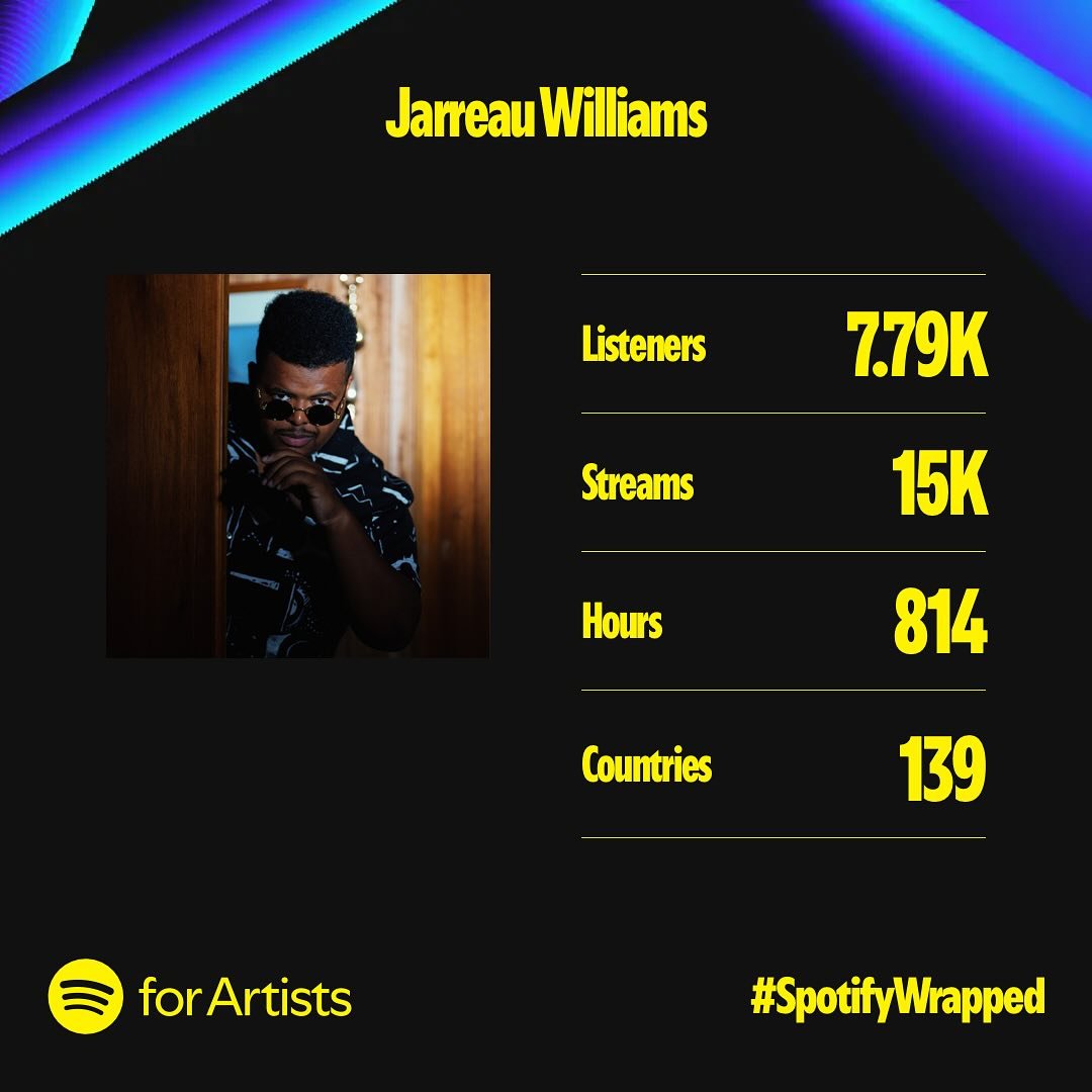 In a year where I&rsquo;ve been physically unable to perform for half of it, these are my best streaming numbers to date. How ironic is that!

In a year where I&rsquo;ve been dealing with a major identity crisis due to the temporary loss of my voice,