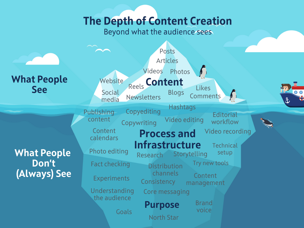 Behind the Digital Curtain: How to Create Digital Content for Good ...