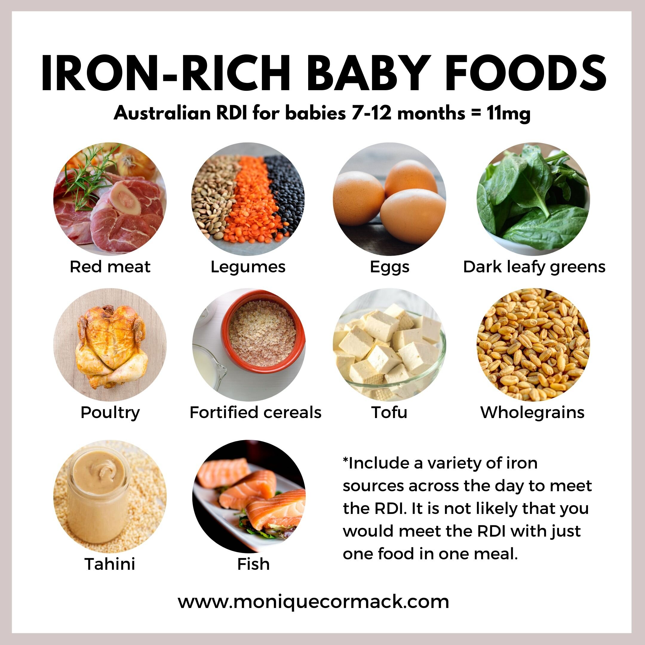 Table Of Iron Rich Foods