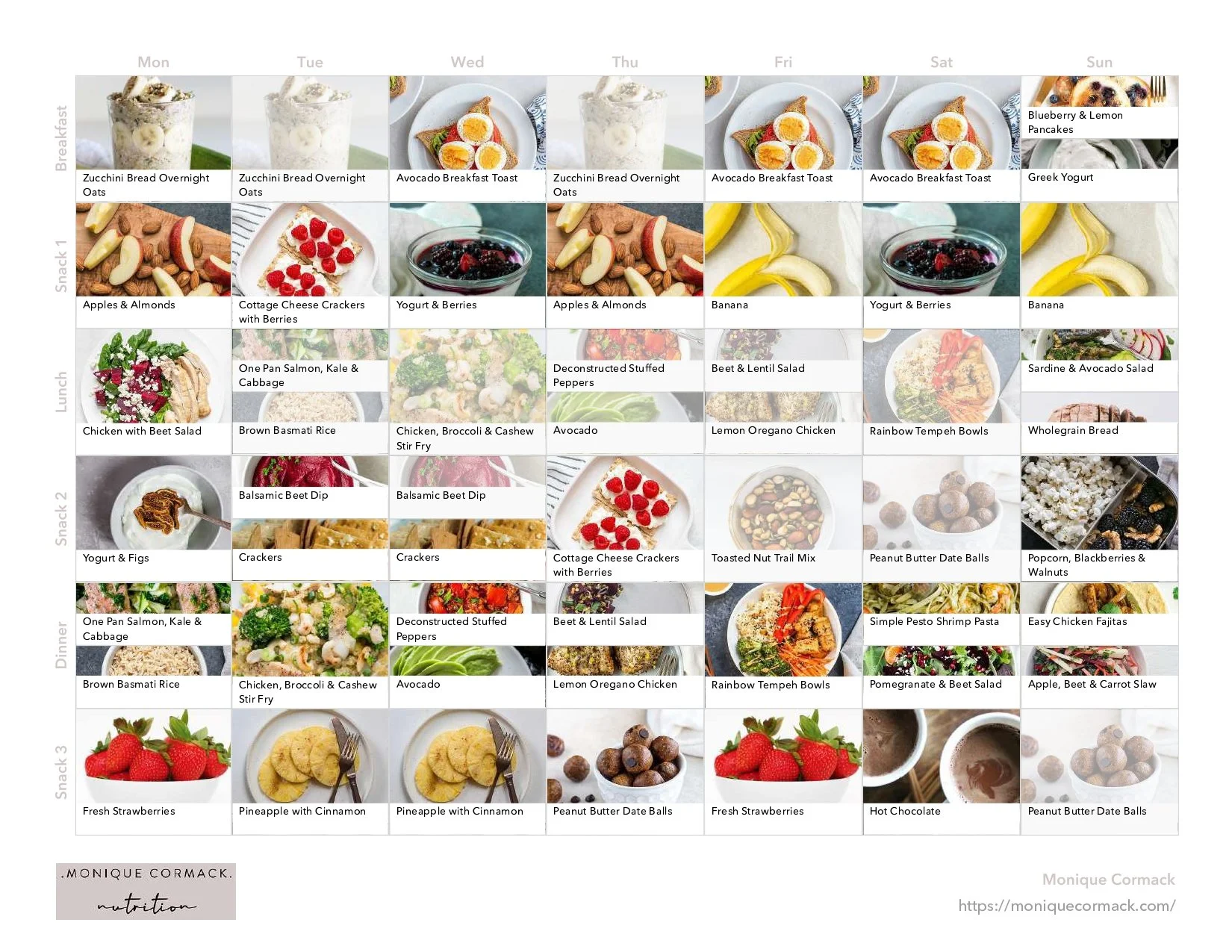 Optimising Implantation Nutrition Guide With Omnivore Meal Plan 