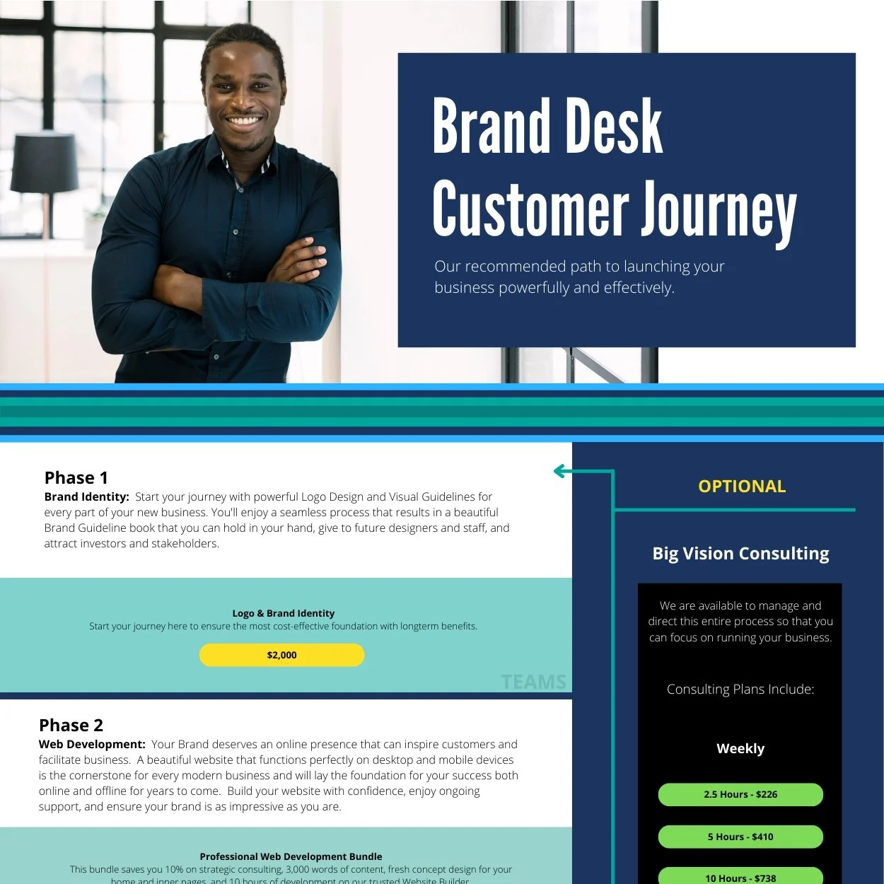 Support — Brand Desk