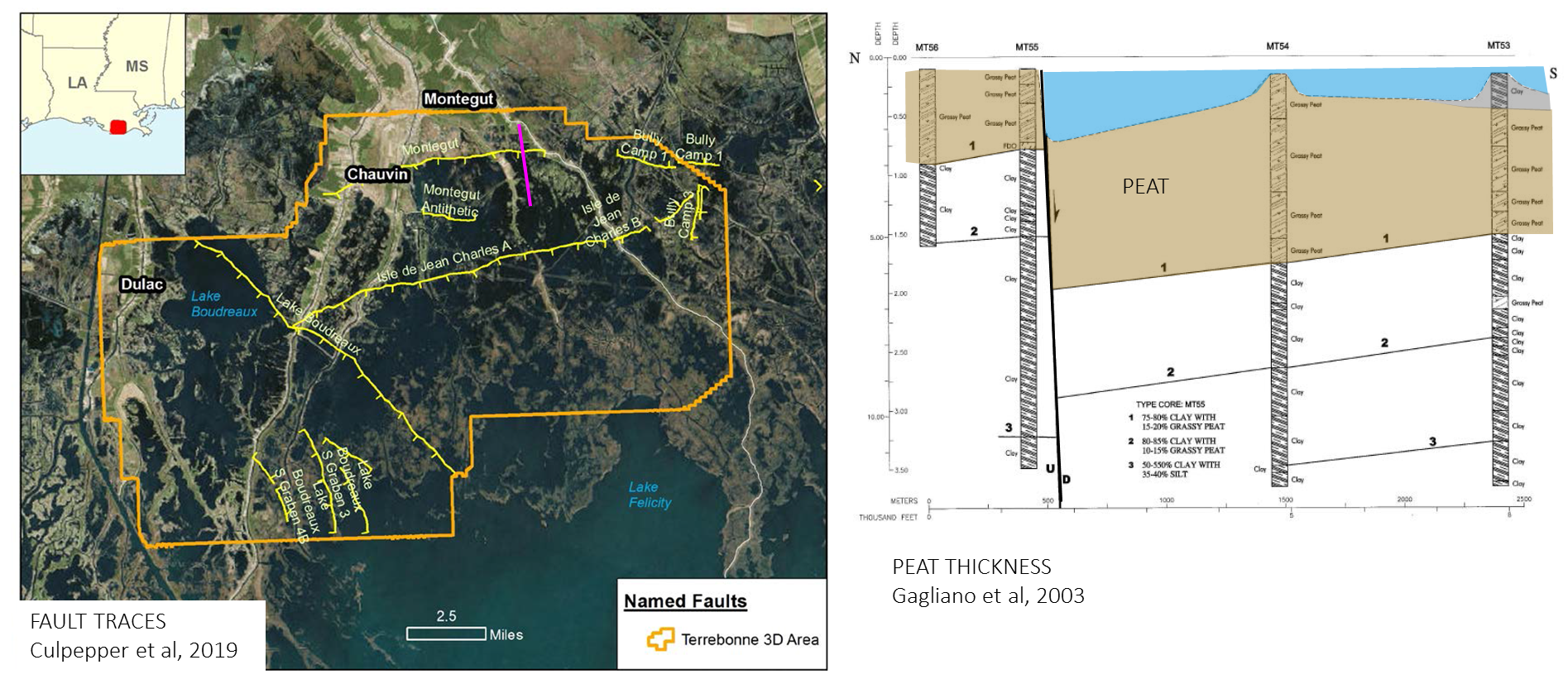 The Montegut fault A conduit for fluid migration — McLindon