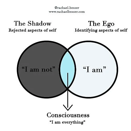 ✨ POP UP WORKSHOP ✨ : 

Join me this Friday, 6/18, @ 8pm EST for my signature Shadow Work for Self-Coaching Workshop. Link in bio for tickets! AND for the first time ever, I&rsquo;m doing something new&hellip;&hellip;.. 

SCHOLARSHIPS! 🥳 

Want a se