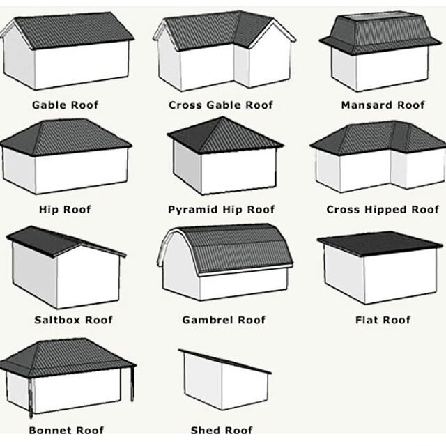 Different  Types Of Roofs
#Newconstruction #Home
