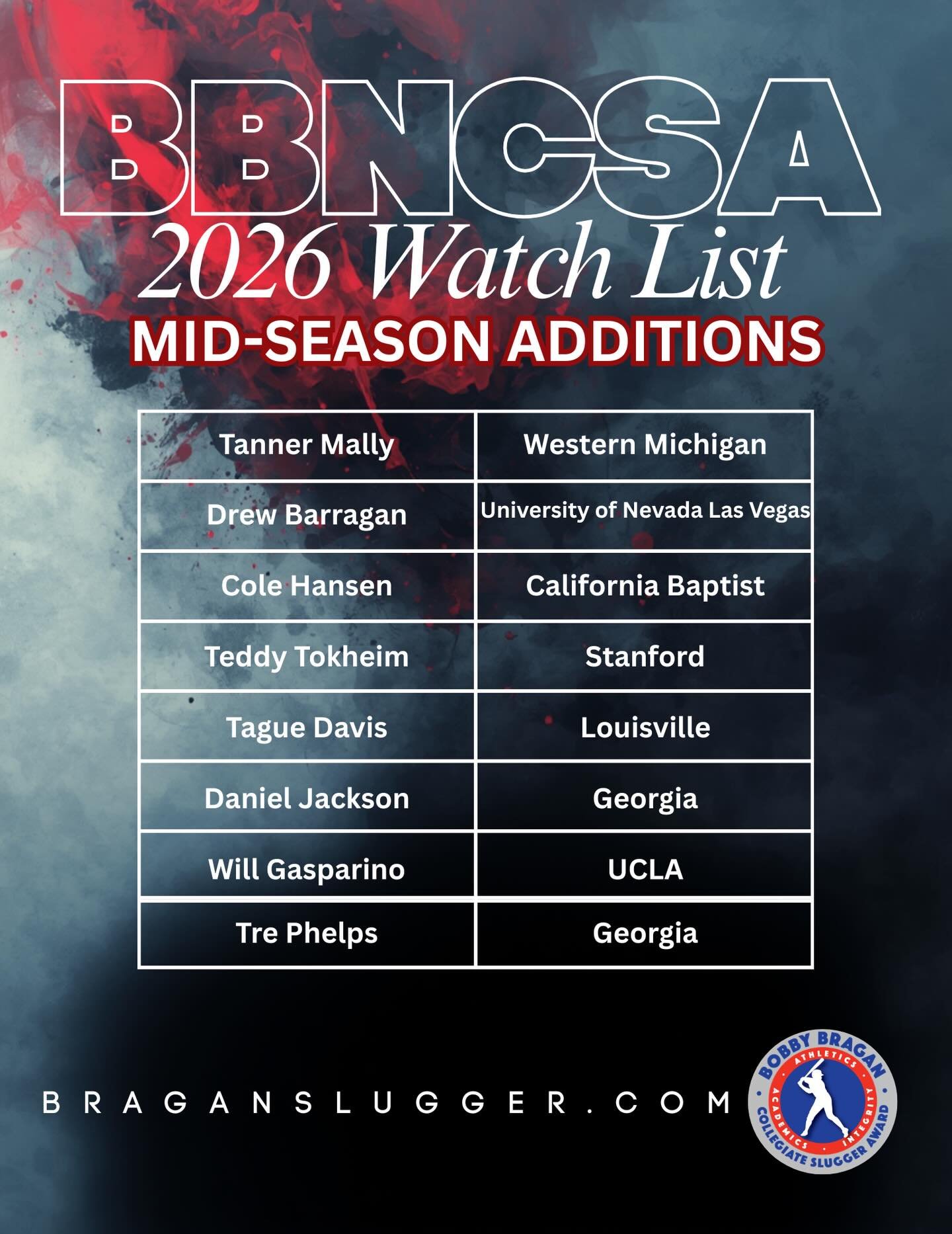 🚨⚾️Mid-Season Watch List Update!⚾️🚨

The competition is heating up and we are excited to announce or mid-season additions to our BBNCSA watch list! These standout athletes have proven they belong among the best in college baseball, and we can&rsquo