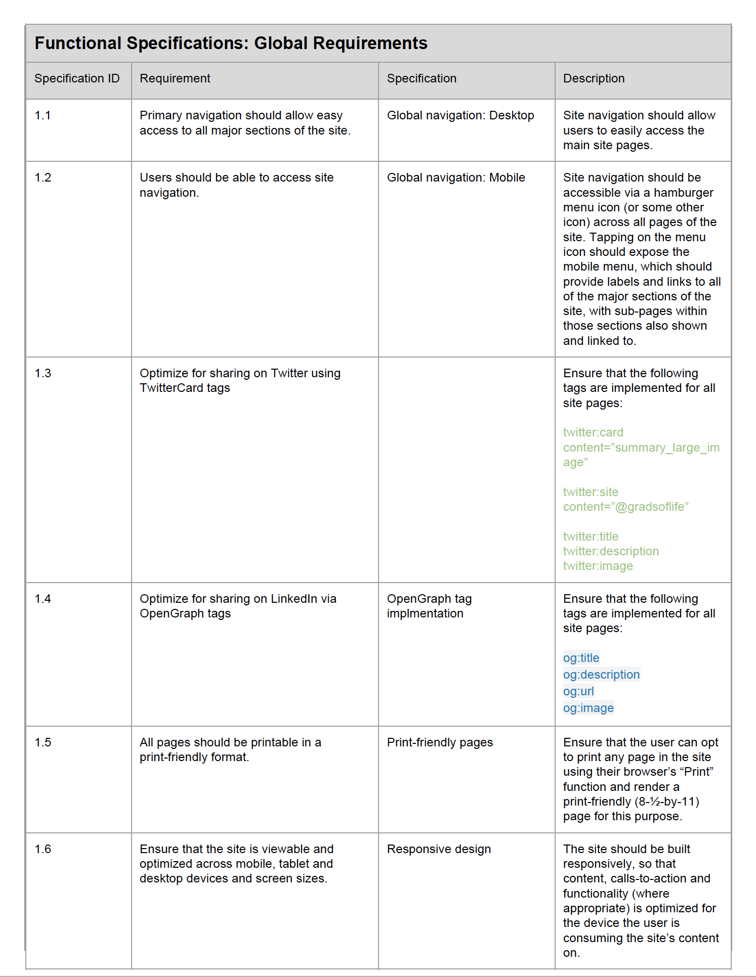 Discussions with the client were translated into a set of requirements for the site …