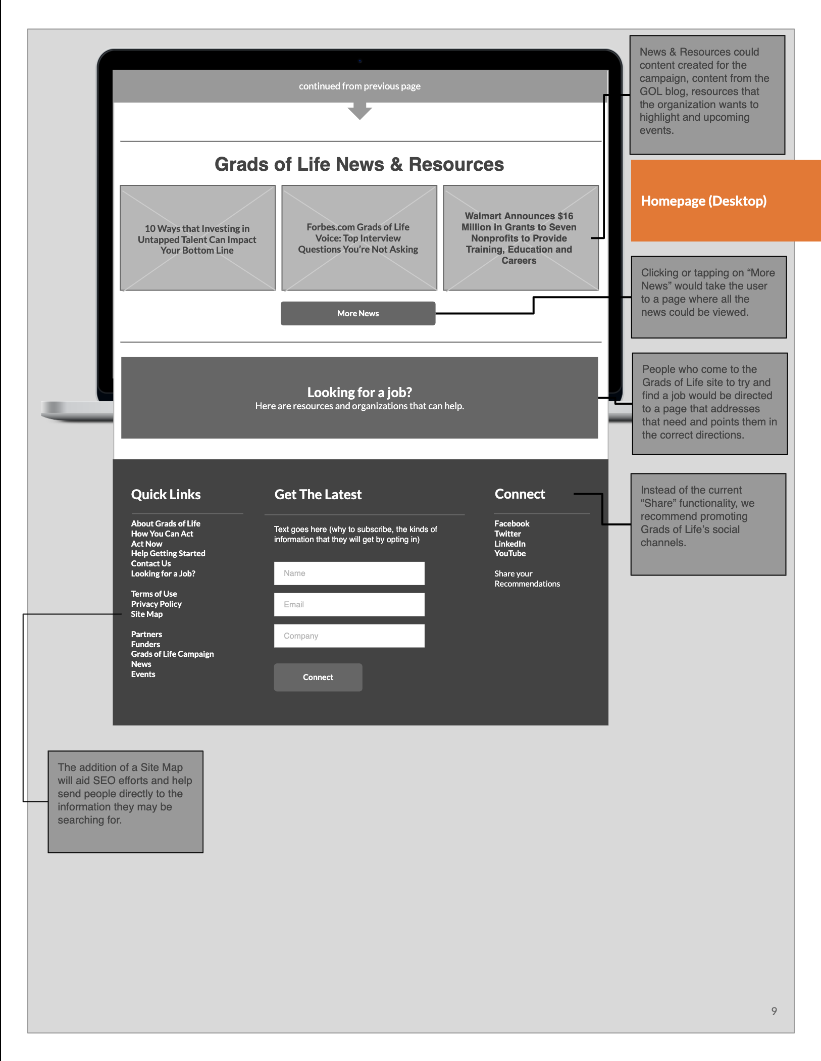 … and detailed wireframes were developed …