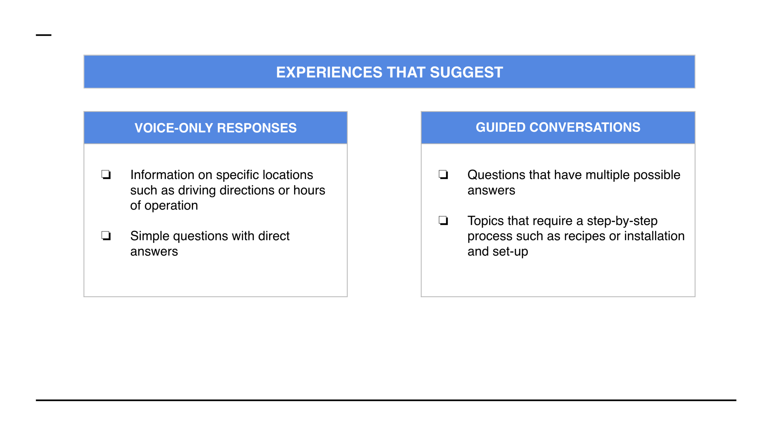 Determining whether a chatbot, voice-guided experience or both is most appropriate.