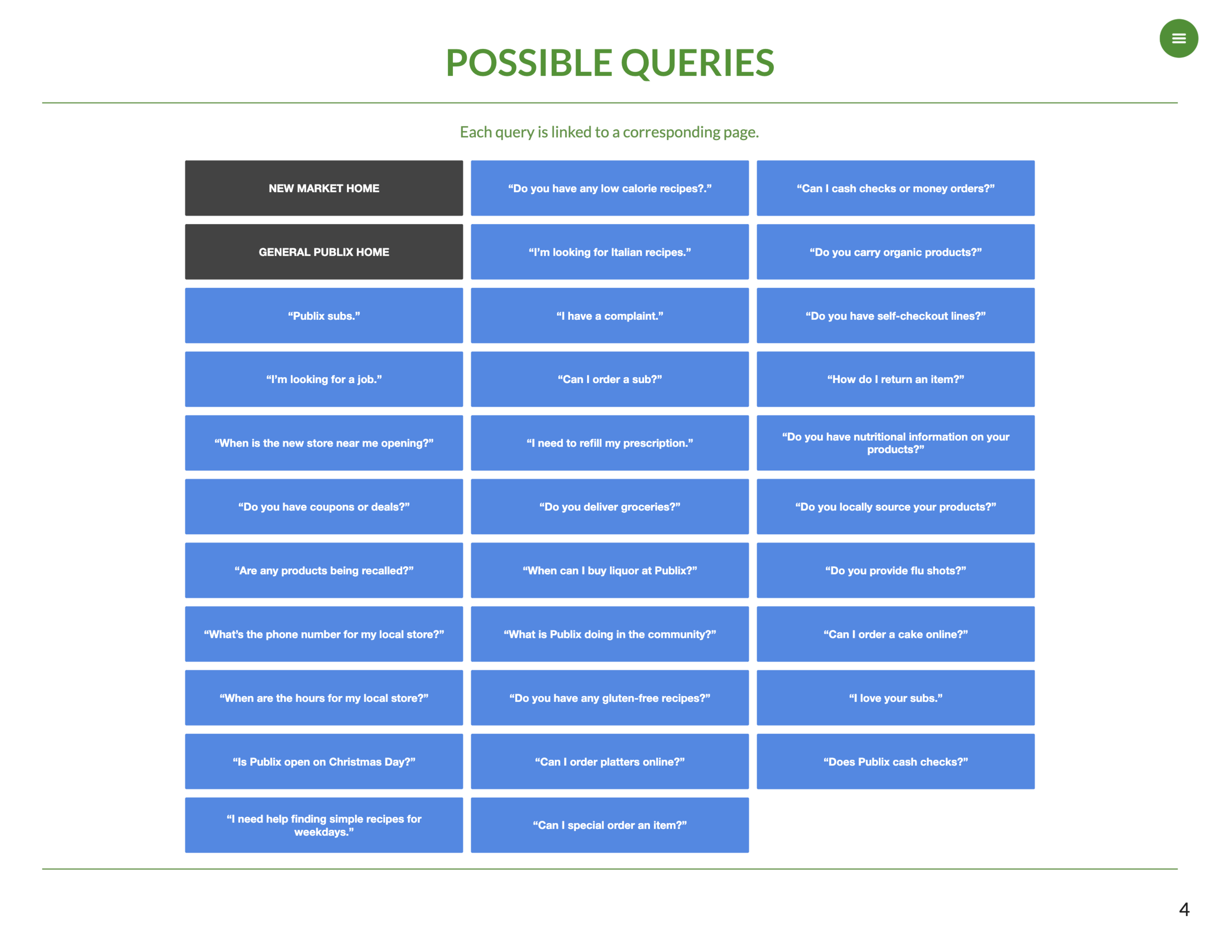 Mapping out the conversational framework.