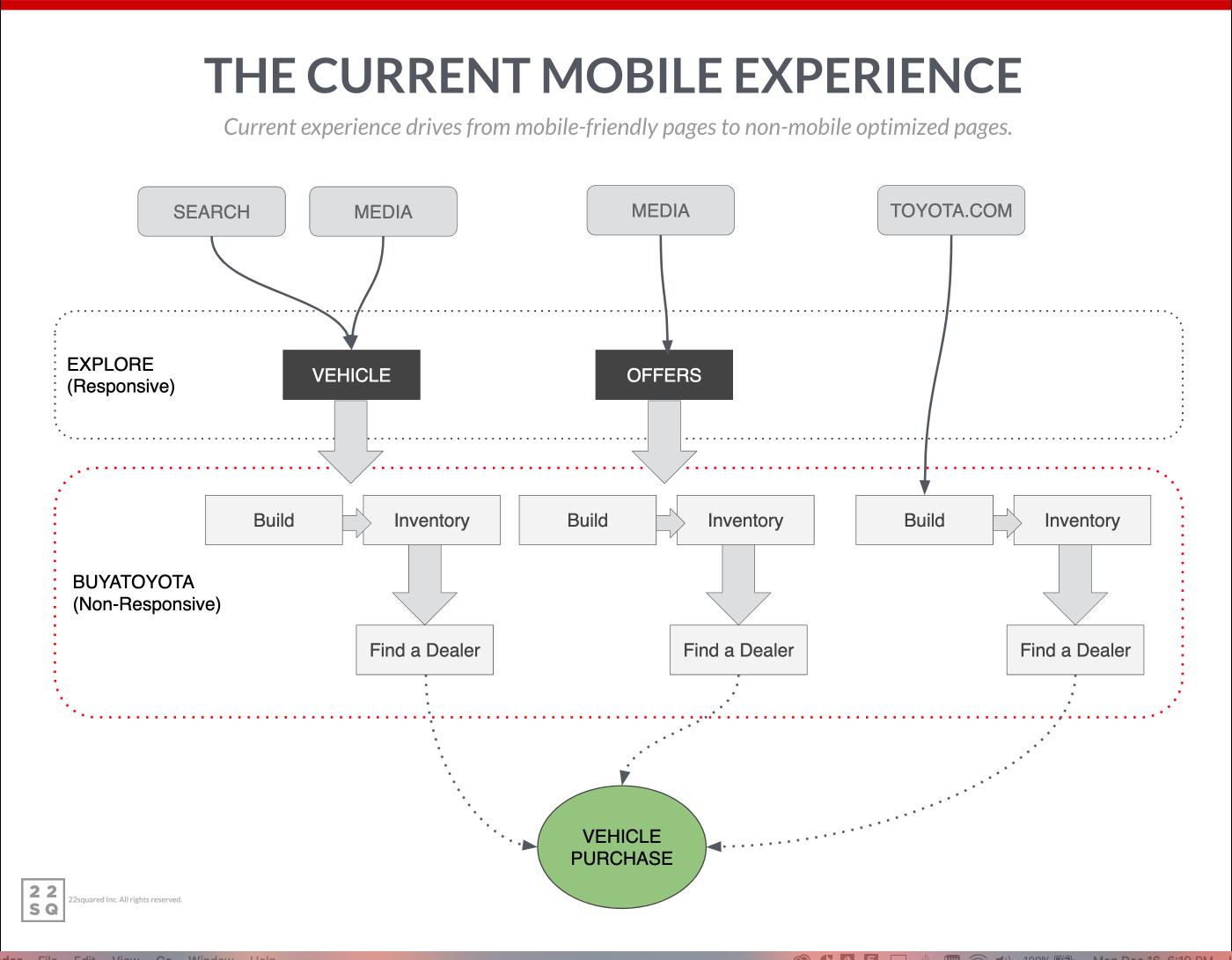 Mobile user pathing