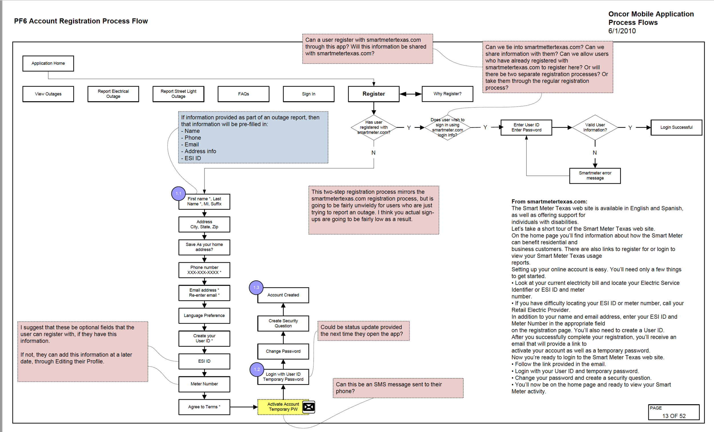 Sample process flow screens.