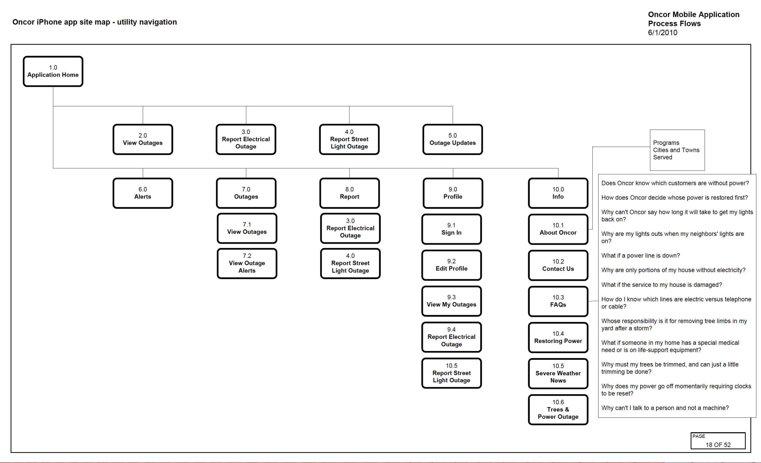 App site map.
