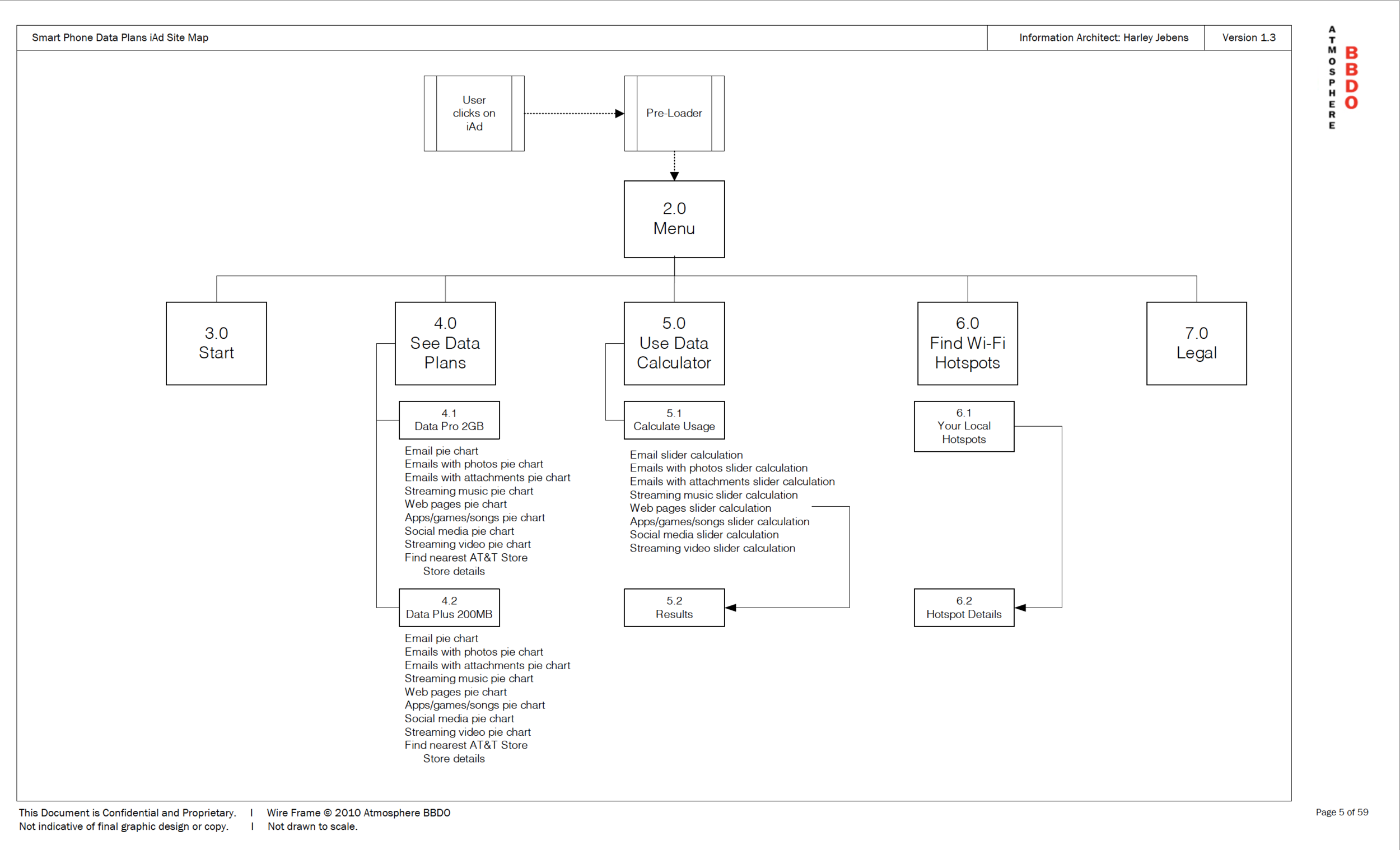 Site map for an iAd experience promoting AT&T data plans