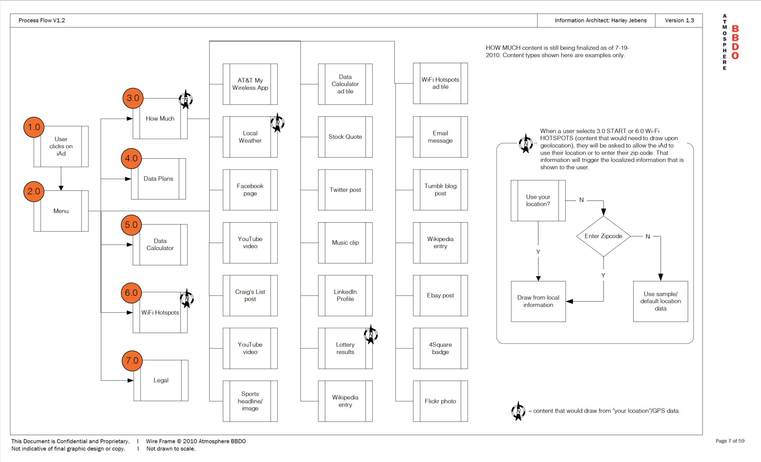 Process flow for the data plan experience.
