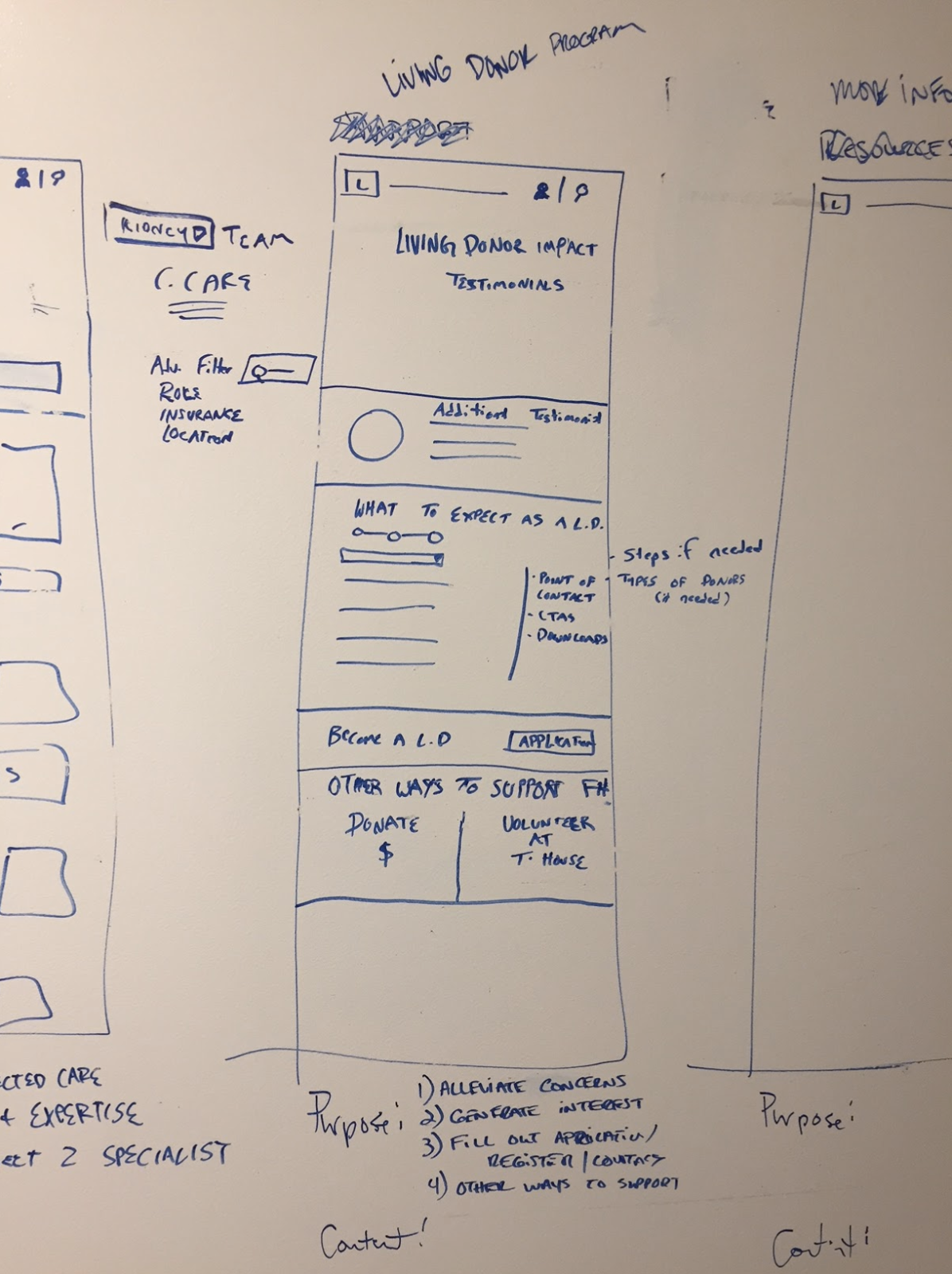 Whiteboard wireframing allowed us to explore possible solutions quickly.