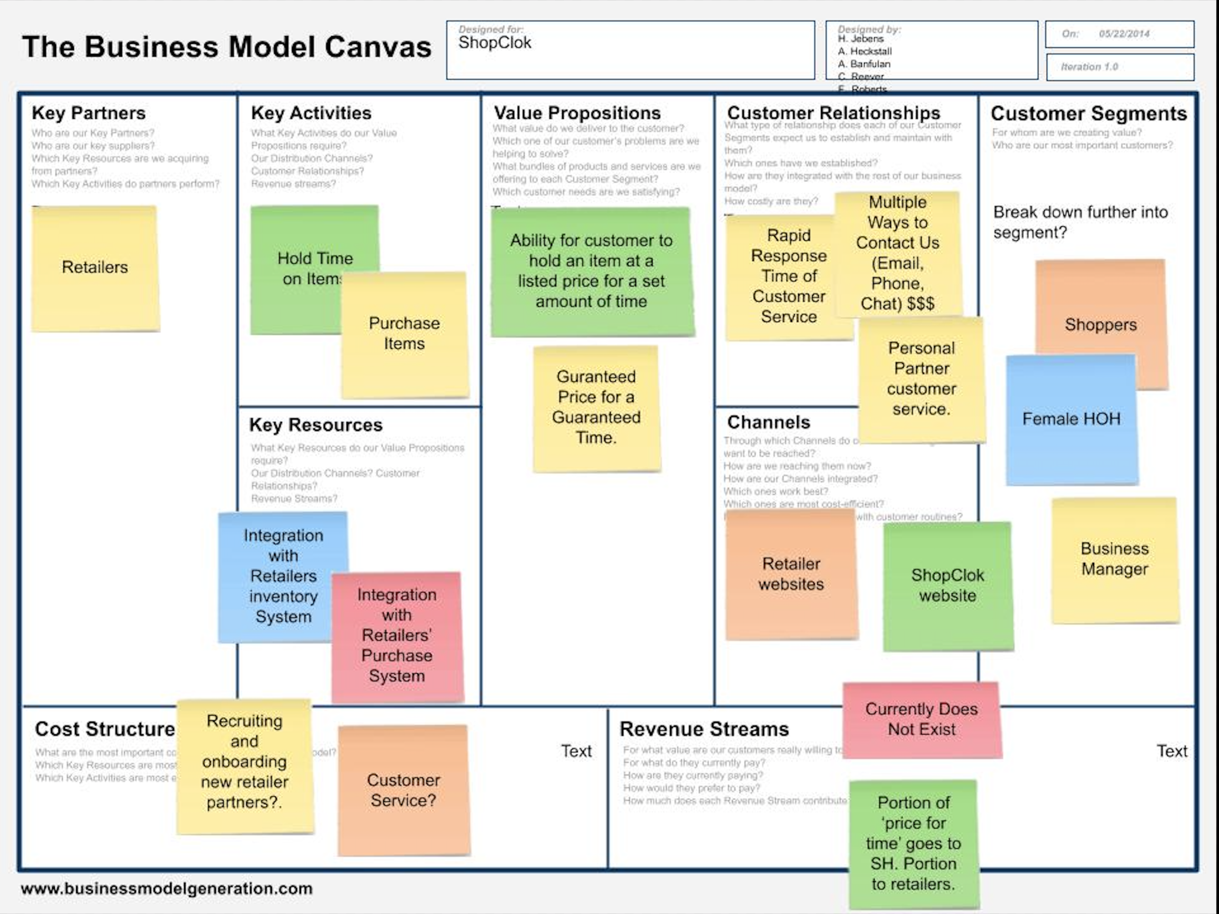 The Business Model Canvas was one artifact we used to delve into the problem space.