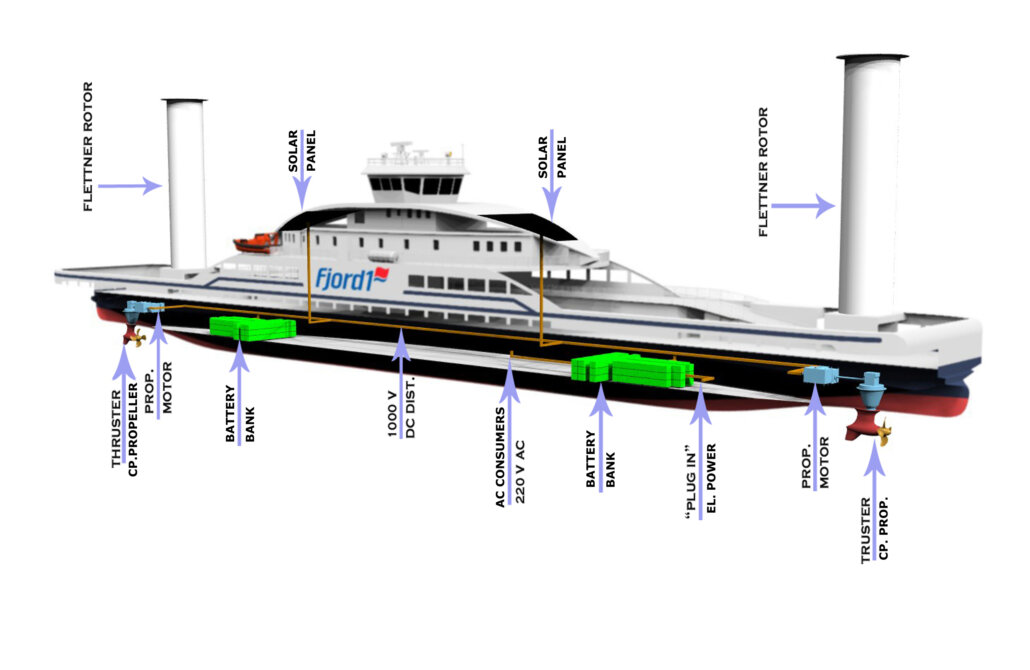 Fjord1-MultiMaritime-Ferry-consept-presentation-Battery-1030x670.jpg
