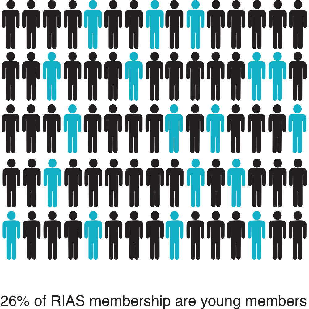 COARUM WORKSHOP 07 | Young RIAS