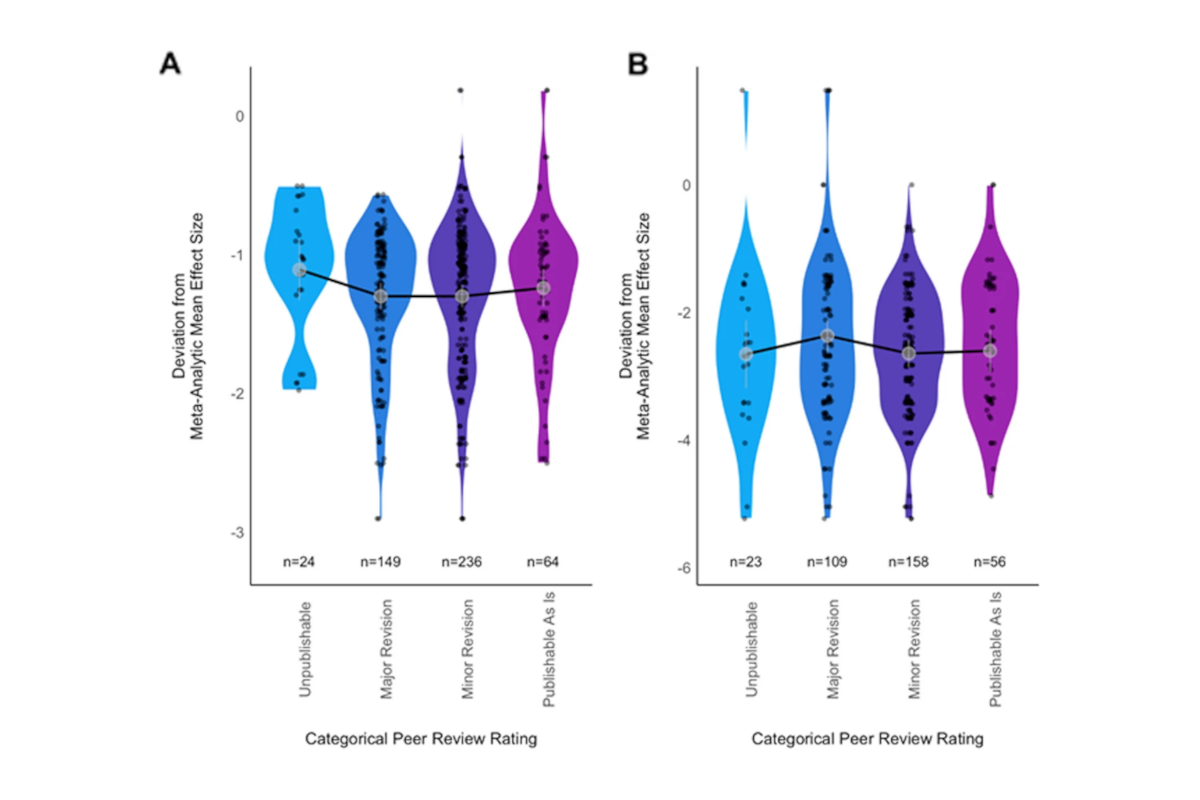 Same data, different analysts: variation in effect sizes due to analytical decisions in ecology and evolutionary biology
