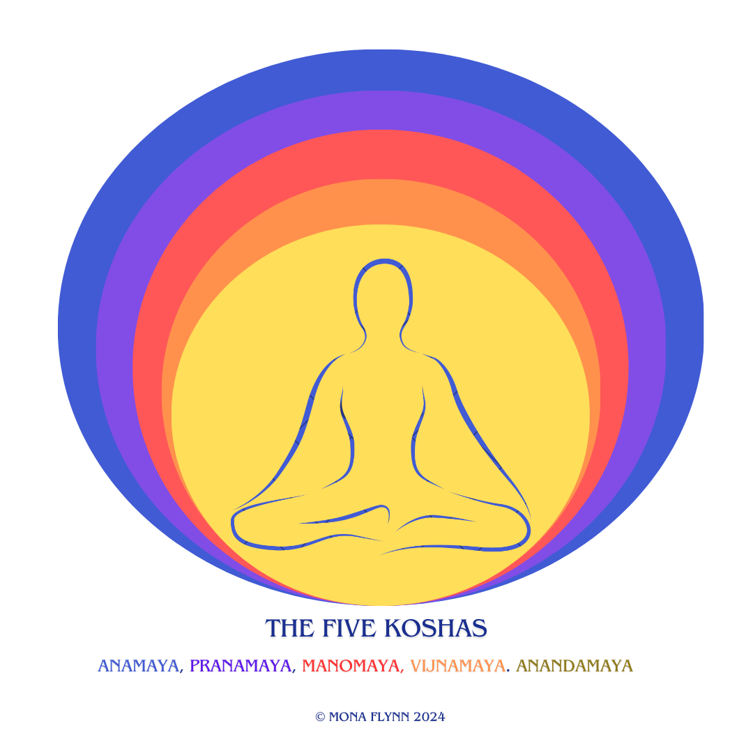 Embodiment points us toward … Love … for self and others.