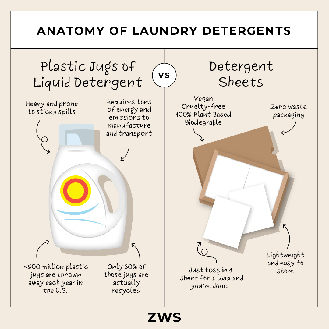 Traditional Products VS Zero Waste Alternative