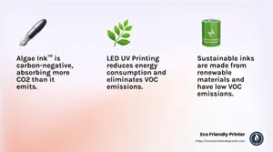 Eco-Friendly Inks: A Comprehensive Guide to Sustainable Printing — Eco ...