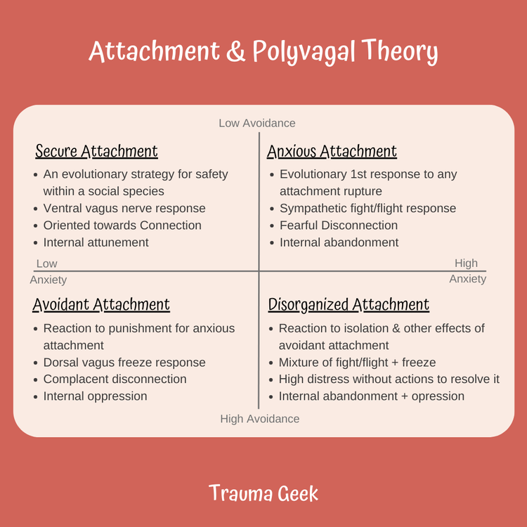 Attachment Rupture Repair Model 4 Things Attachment Theory Gets Wrong — Trauma Geek