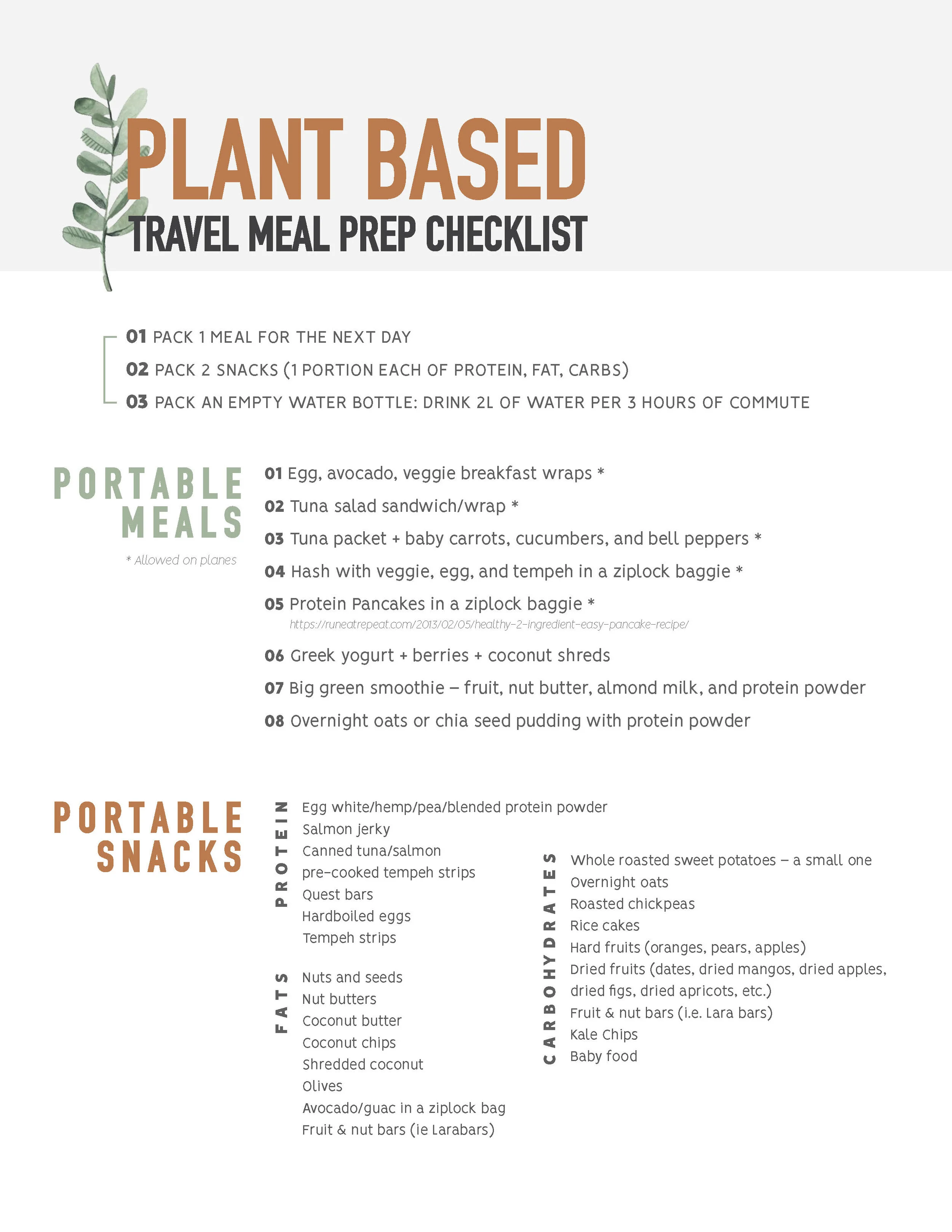 Plant Based Travel CheckList.jpg
