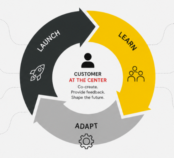Launch. Learn. Adapt.   The New Reality of Product Development