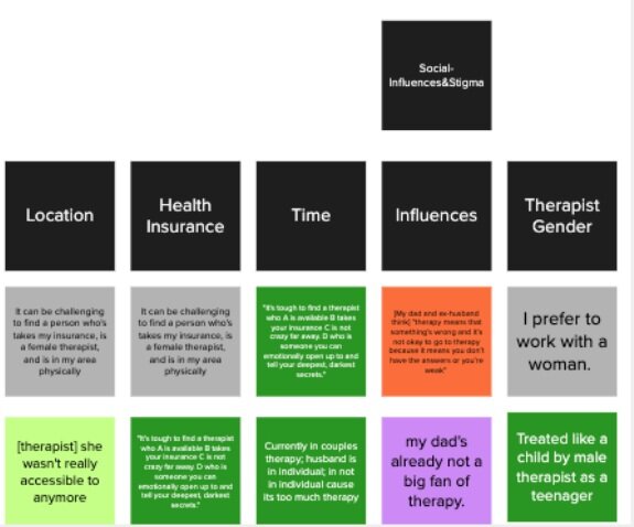 Part of an utterance mind map