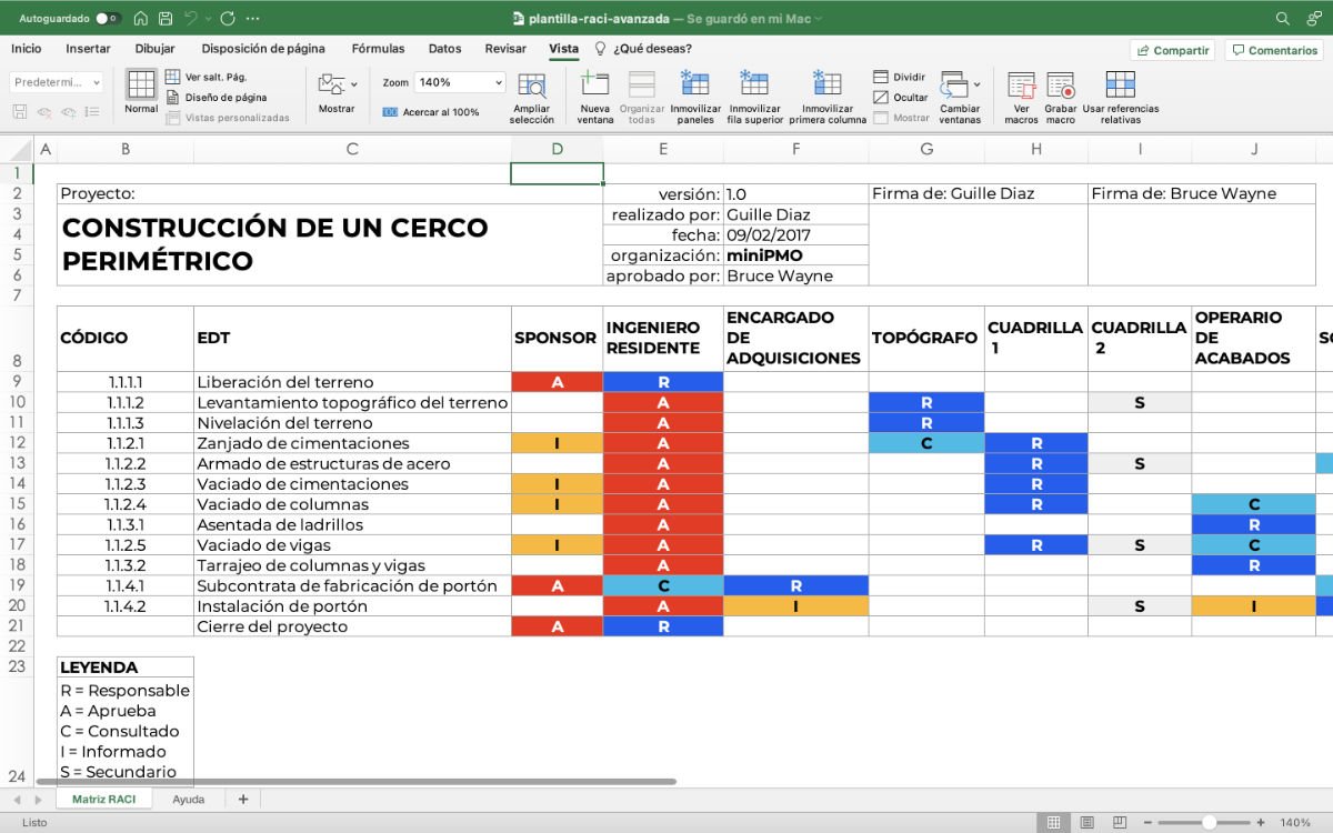 Que es La Matriz RACI, Ejemplos y Plantillas Gratis | GuilleDiaz