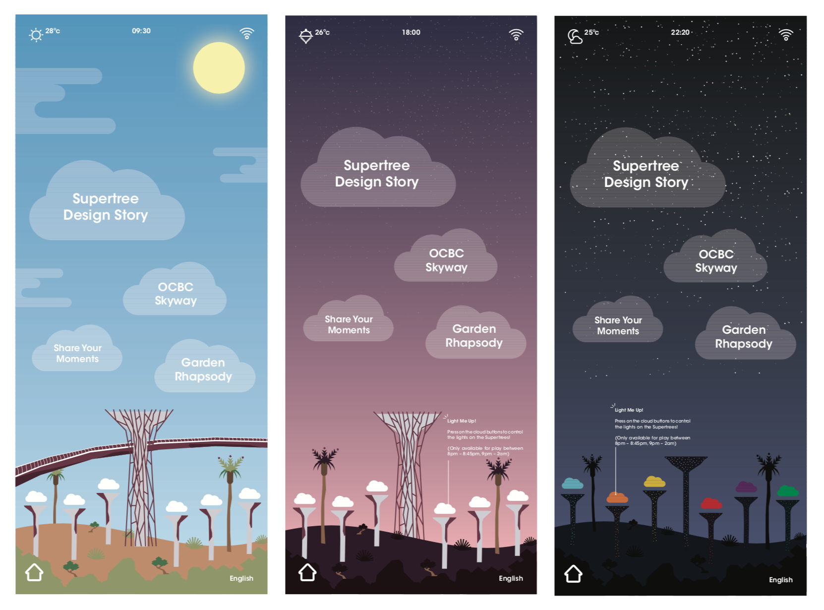 Interactive Experiential Digital Kiosk — K / O