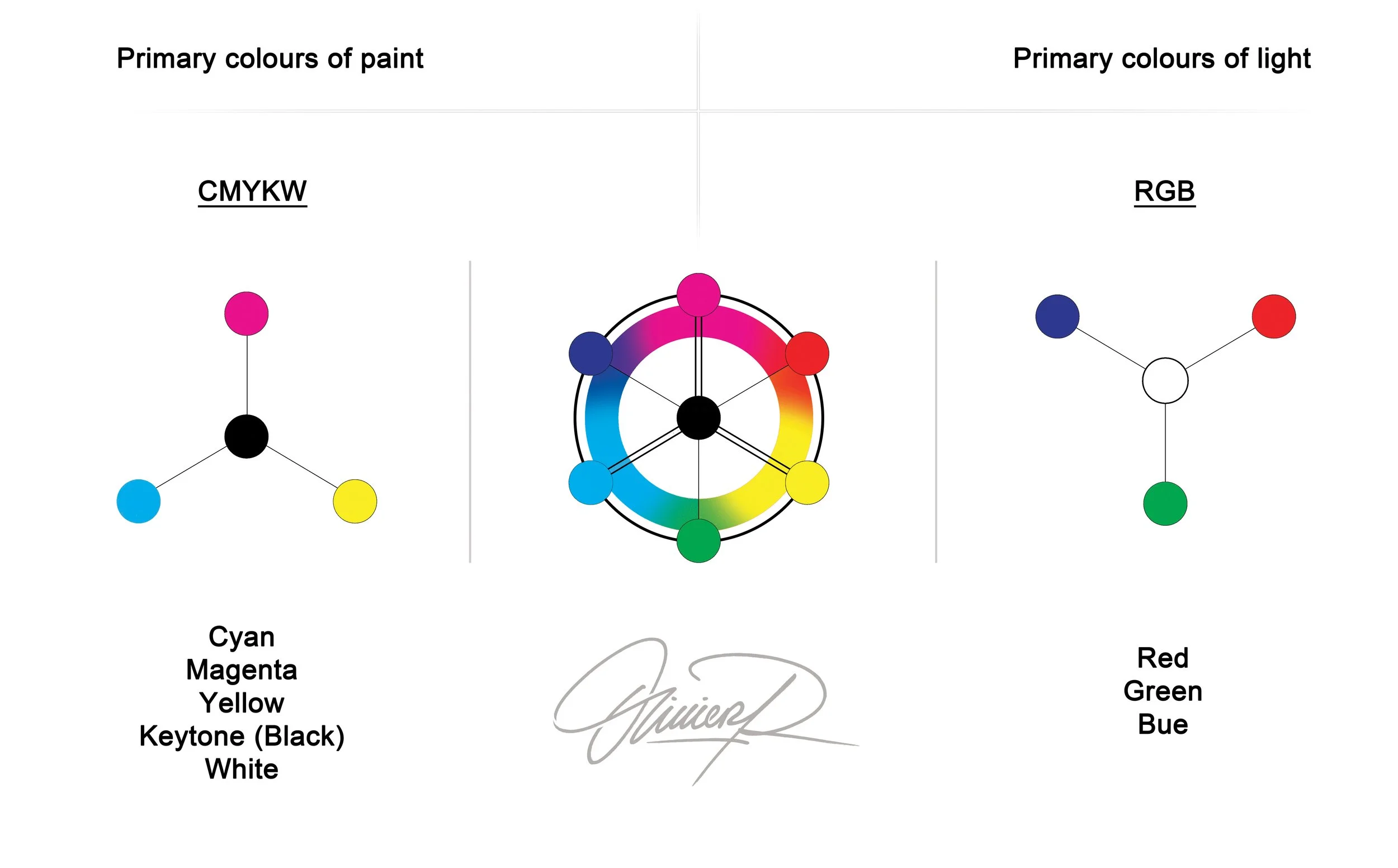 The primary colours explained CMYK vs RGB — Olivier Roubieu / Mural