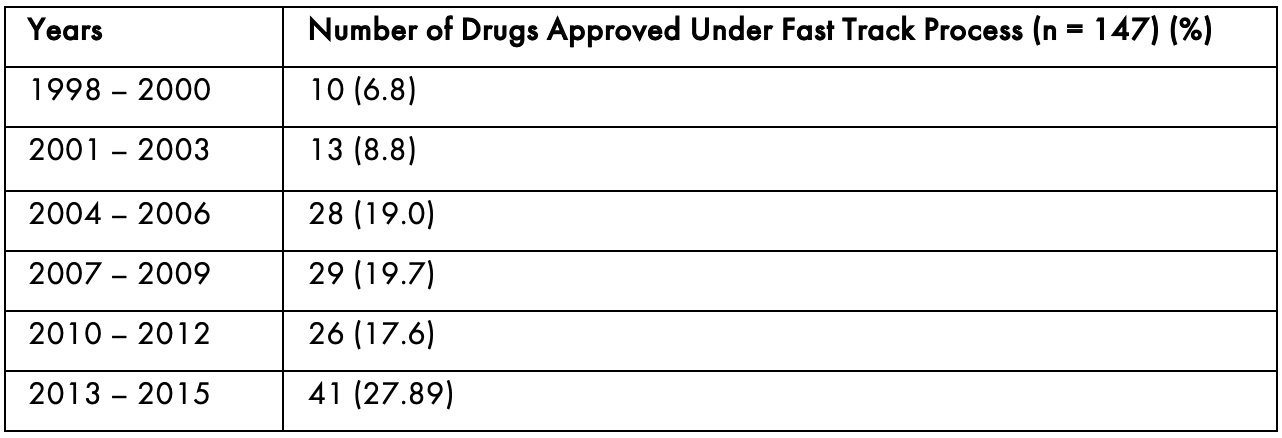 Fast Track Designation and Breakthrough Therapy Designation — Scendea