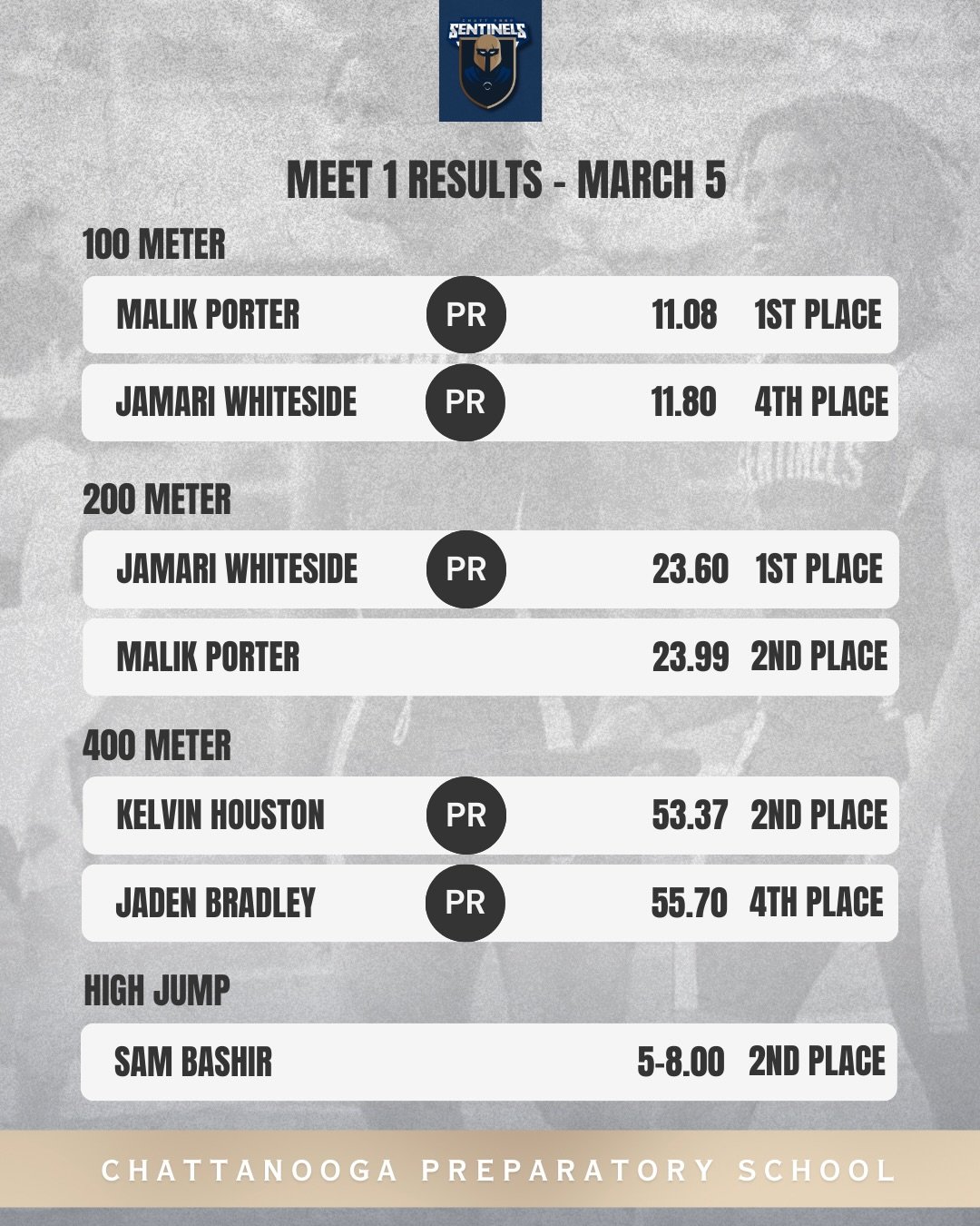 Meet 1 results from our 1st track &amp; field meet of the year last Thursday. Look forward to our next meet at Howard March 11 🏃🏾&zwj;♂️💨