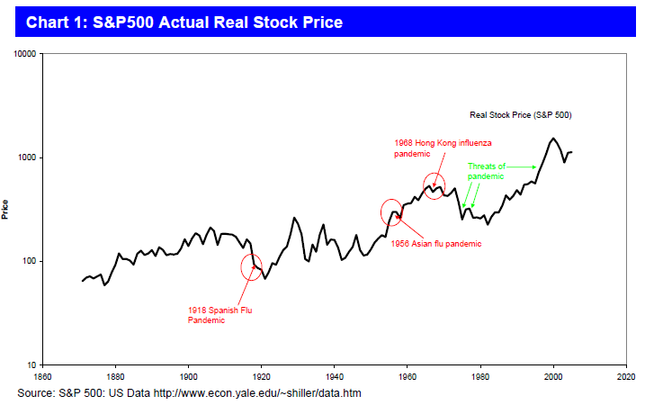Actual Real Stock Price.png