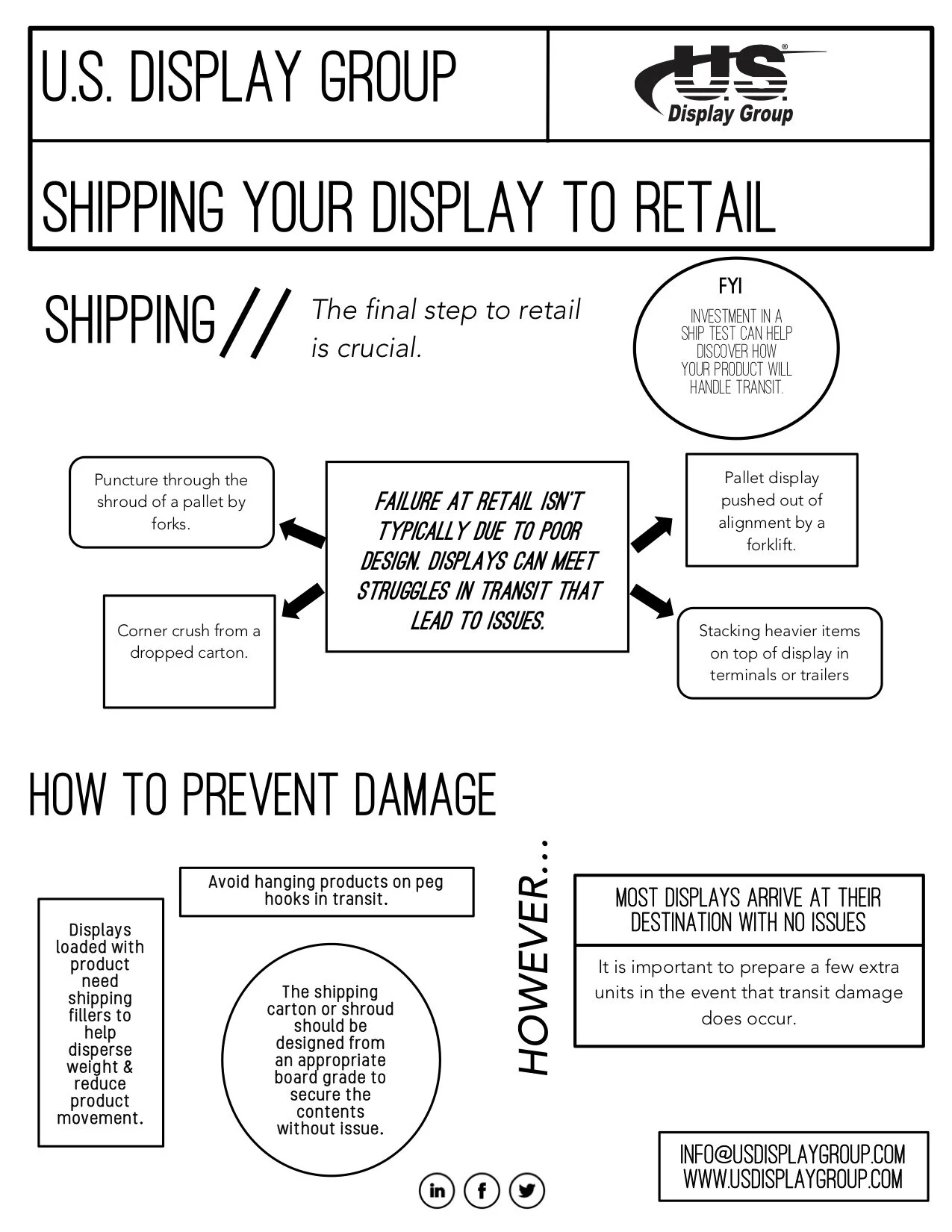 Shipping Your Display to Retail — US Display Group