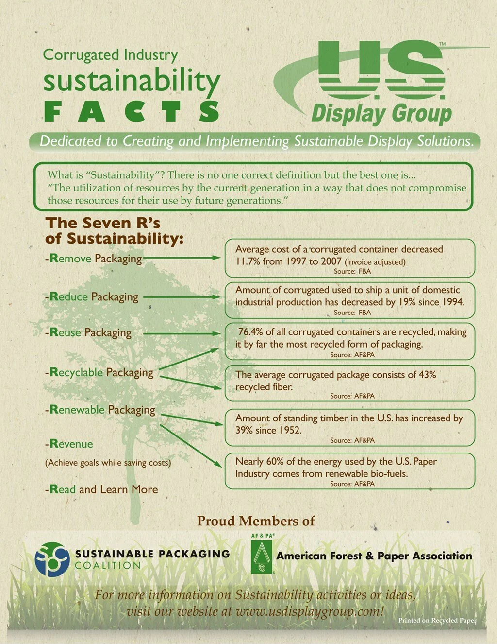 Sustainability — US Display Group