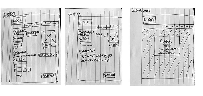 Wireframes on the payment process.