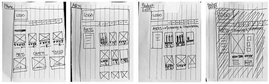 Wireframes on how the user would navigate to find the item they’re looking for.