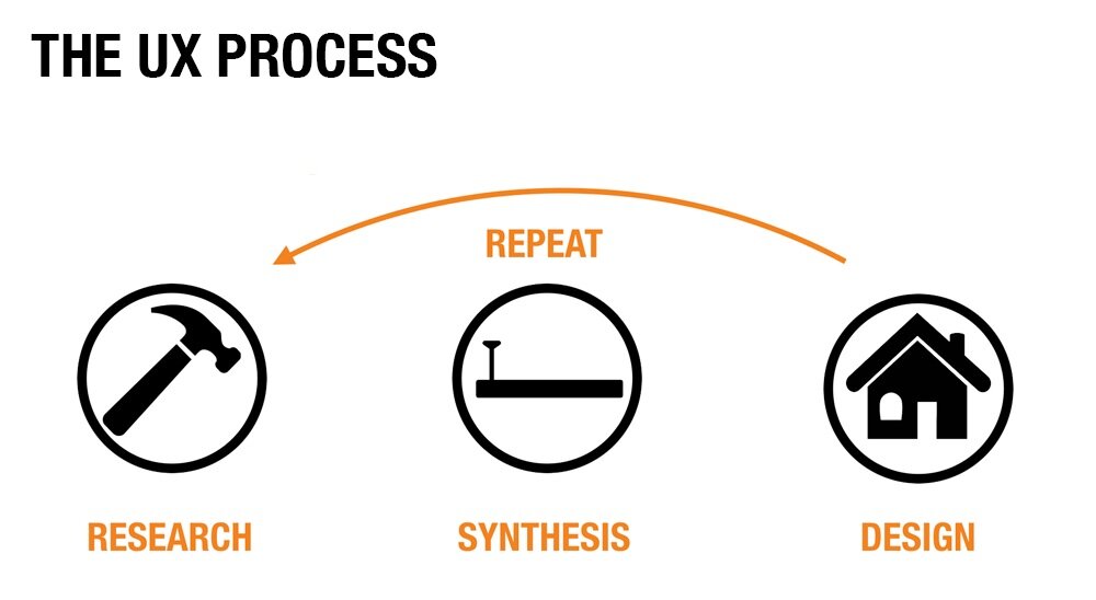 research_ux-process.jpg